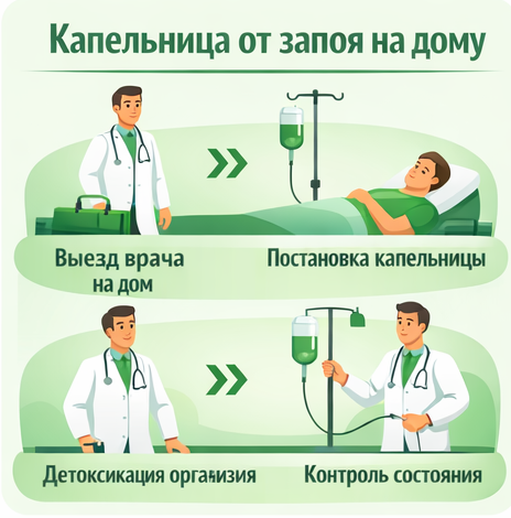 капельница от запоя в Павловском Посаде в клинике Санати